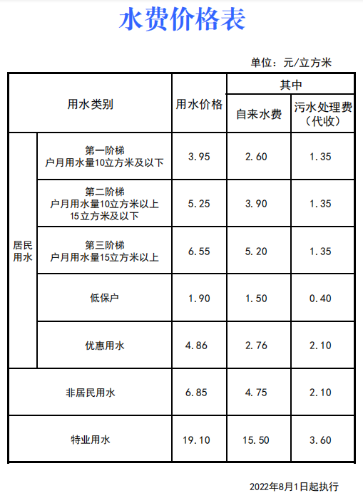 水費價格表.png